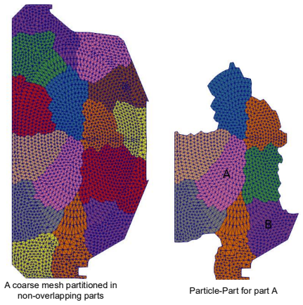 Figure 15