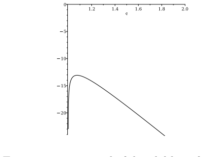 Figure 16