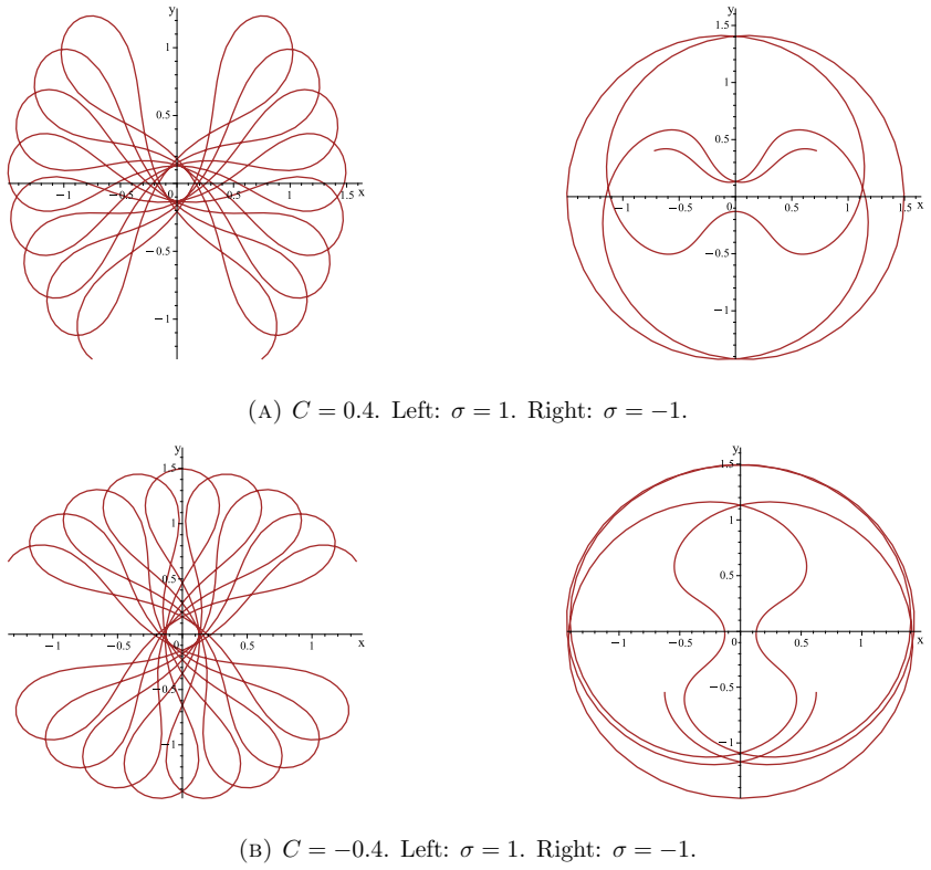 Figure 19