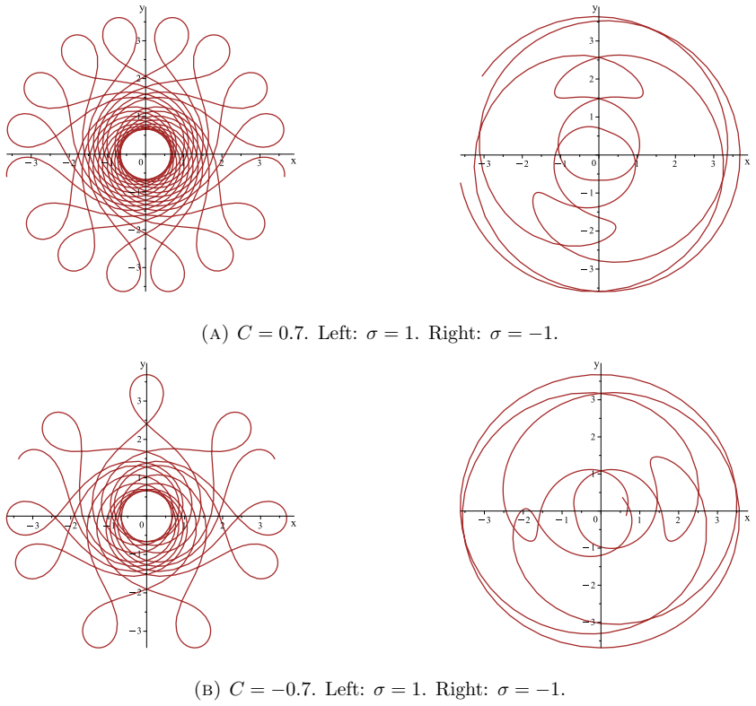 Figure 20