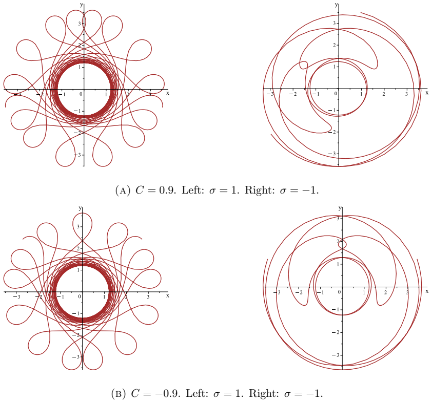 Figure 21