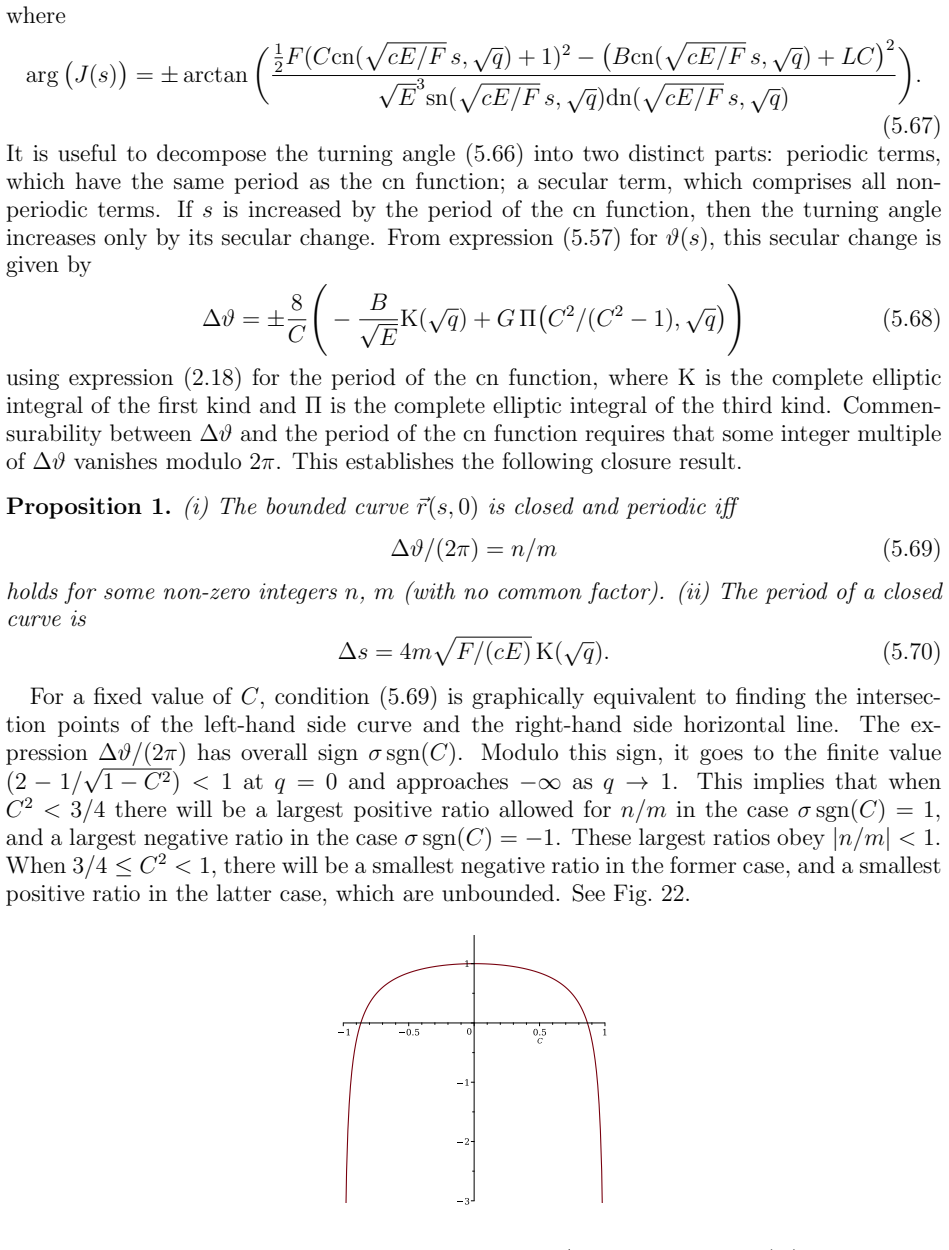 Figure 22