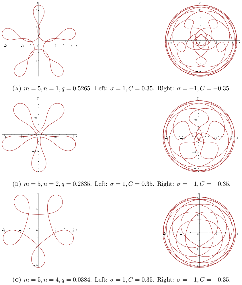 Figure 25