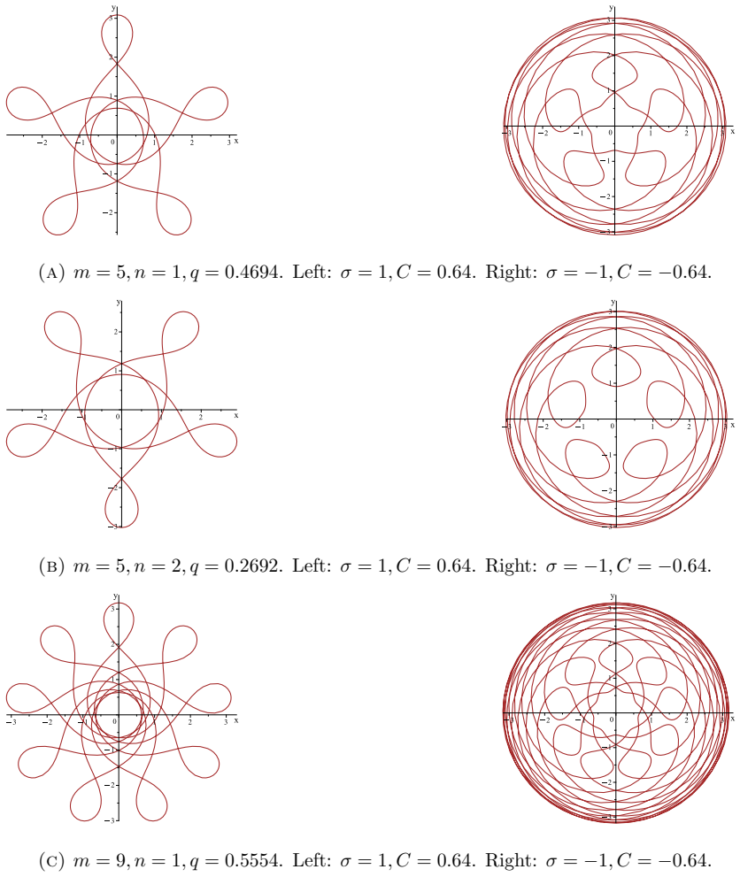 Figure 27