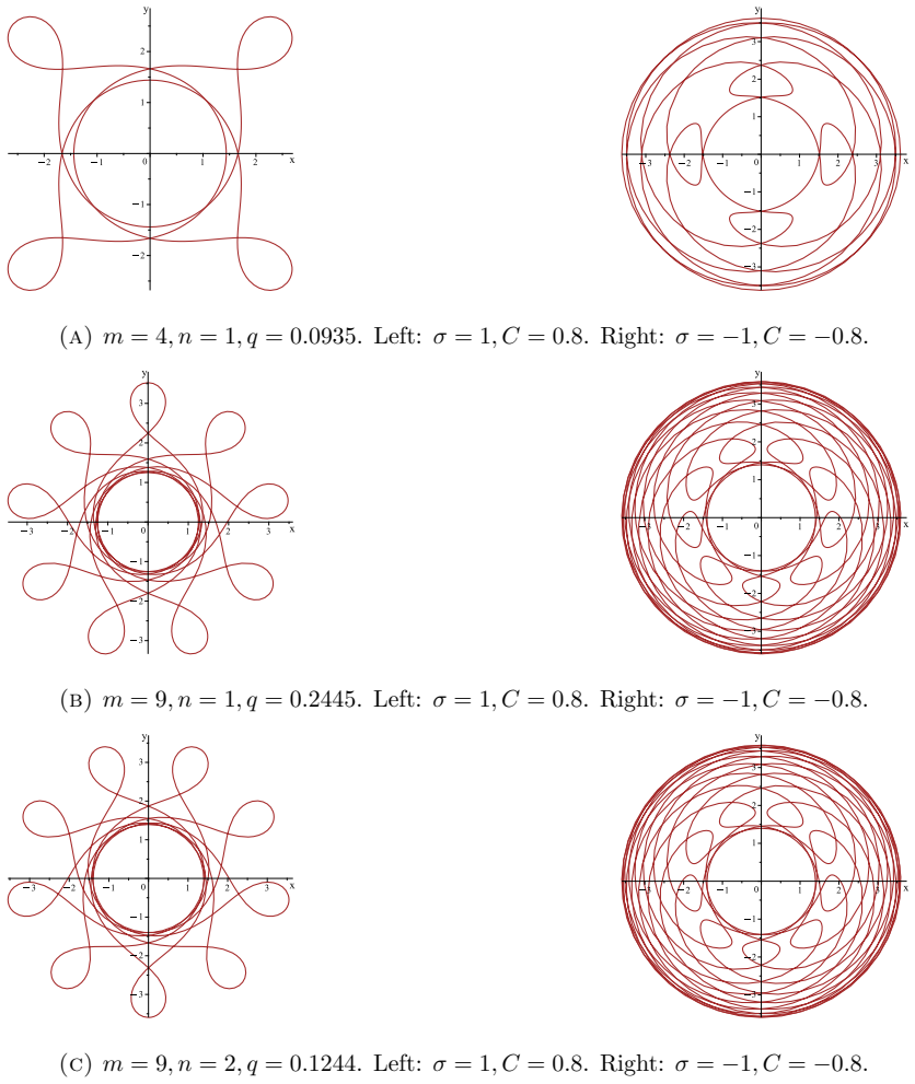Figure 28