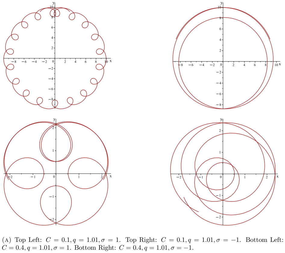 Figure 30
