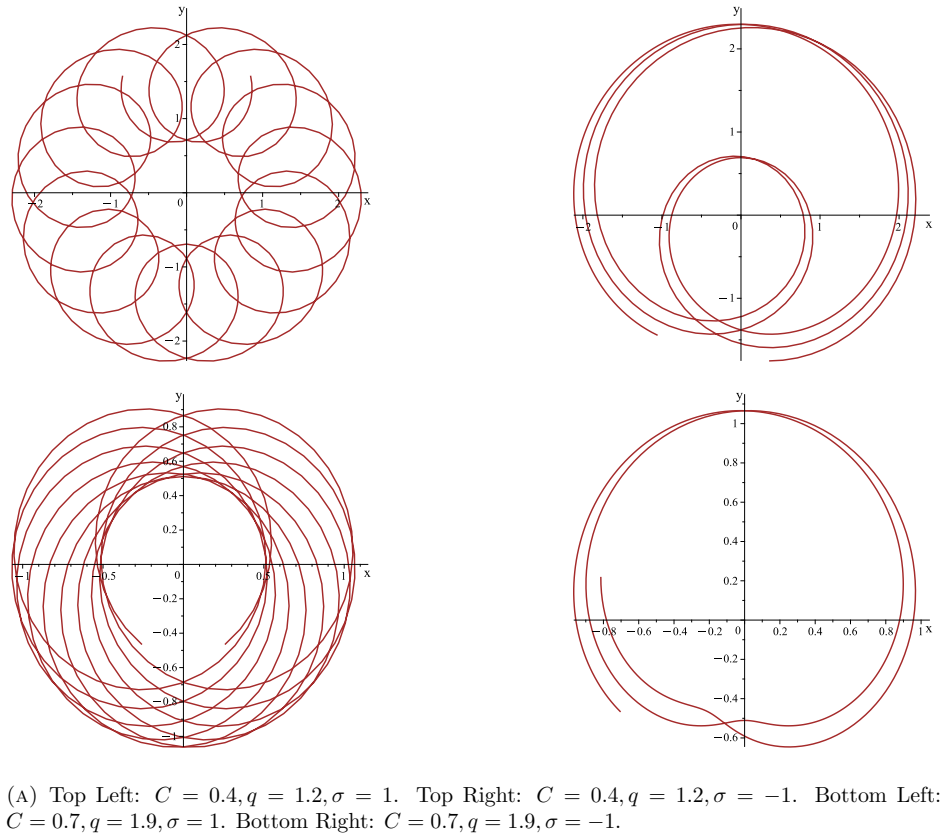 Figure 31