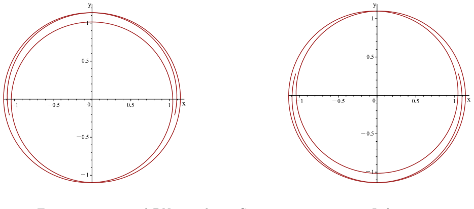 Figure 32