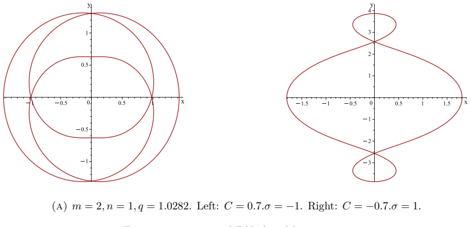 Figure 35