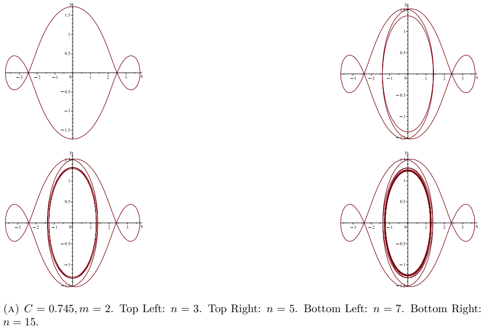 Figure 38