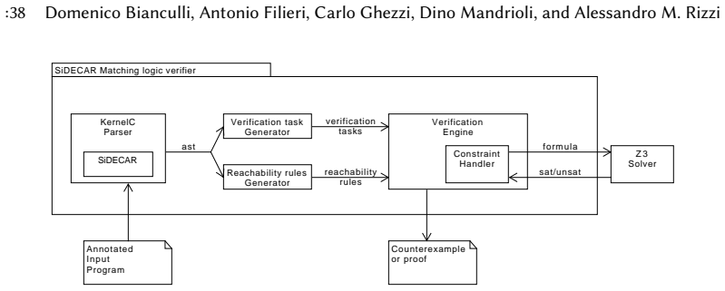 Figure 20