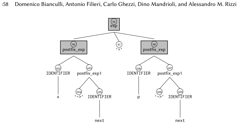 Figure 21