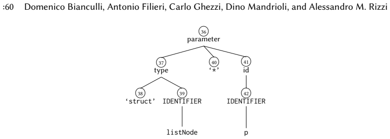 Figure 24