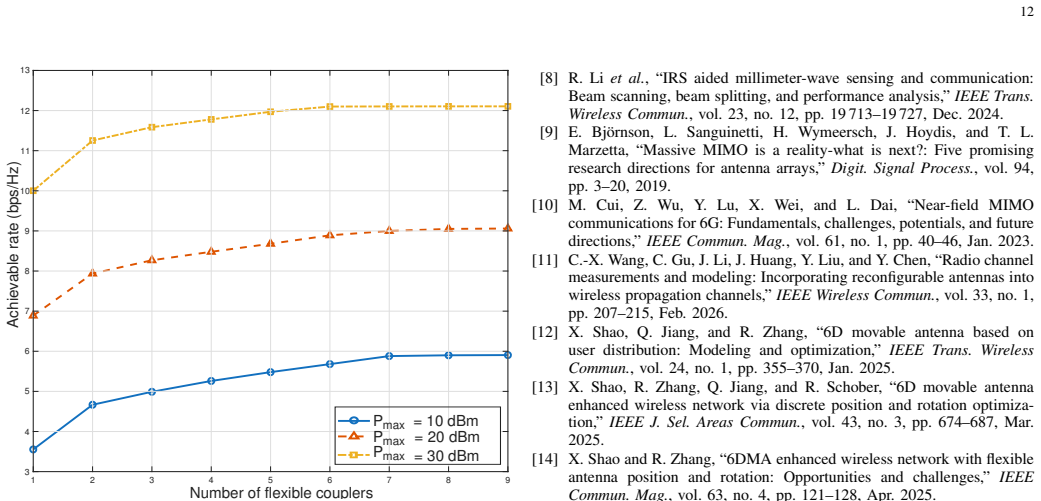 Figure 14