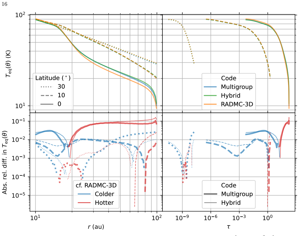 Figure 9