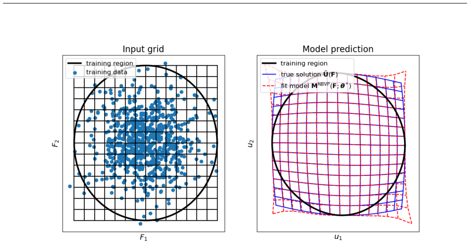 Figure 13