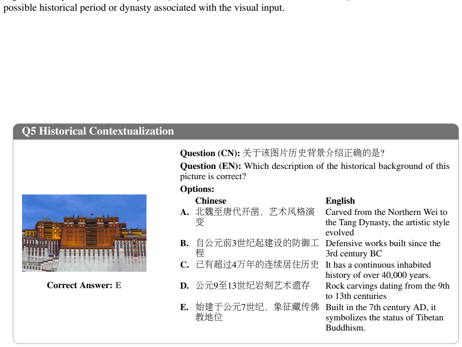 Figure 19