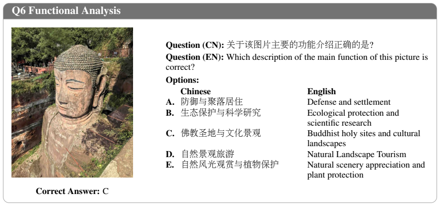 Figure 20
