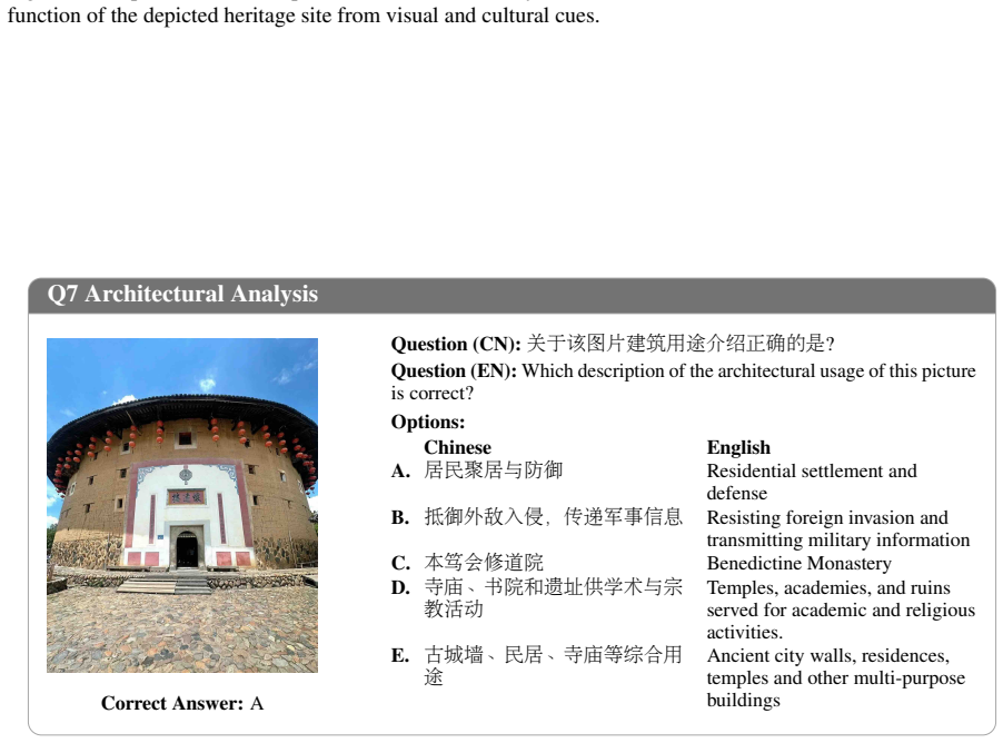 Figure 21