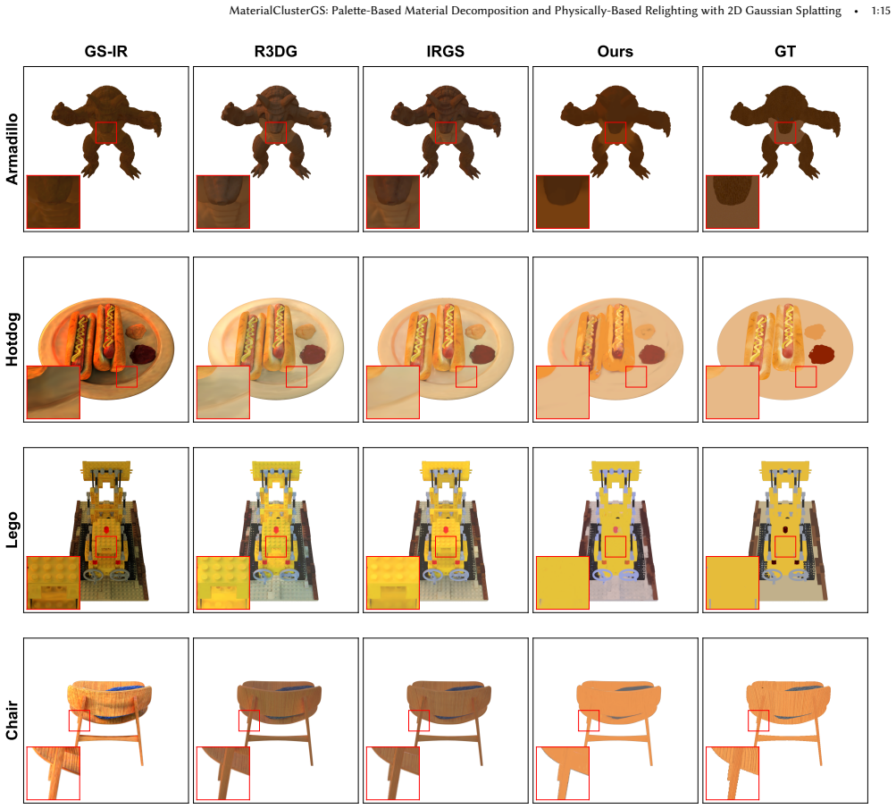 Figure 12