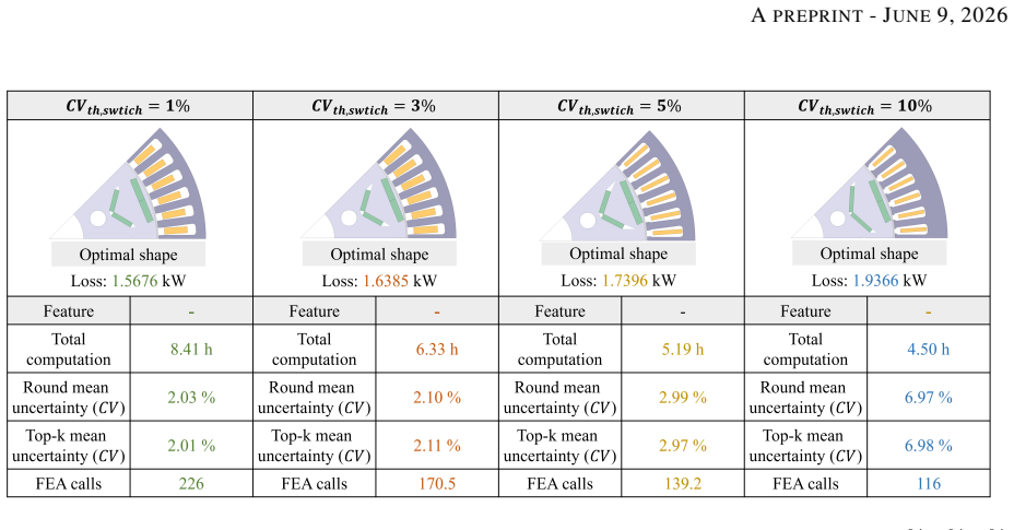 Figure 20