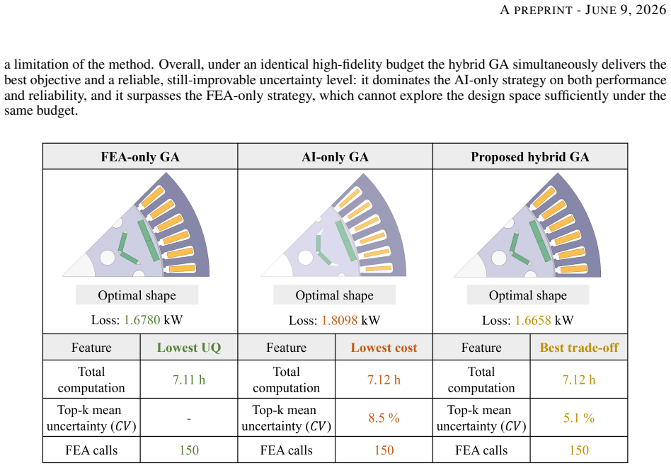 Figure 21