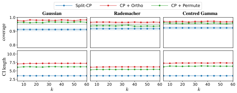 Figure 26