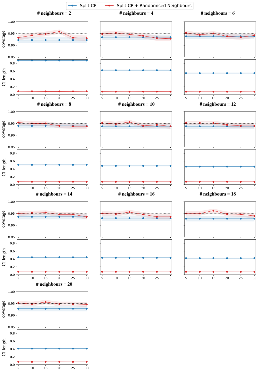 Figure 29