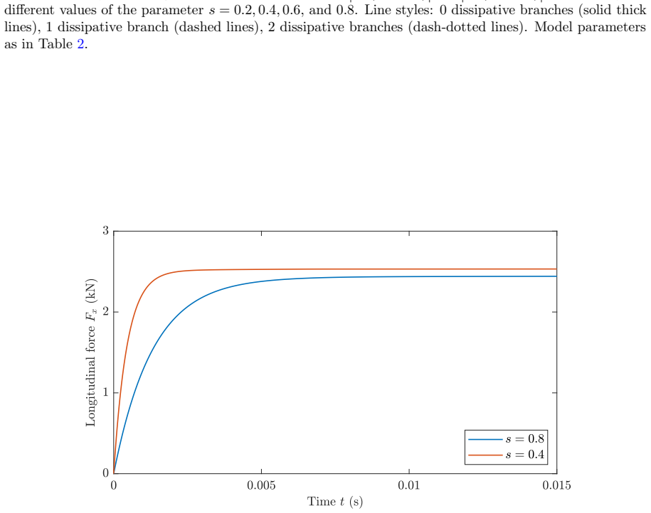 Figure 8