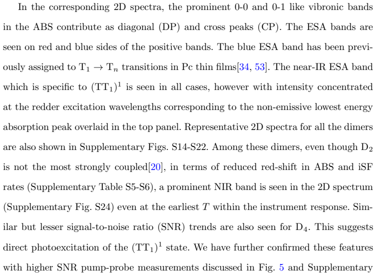 Figure 31