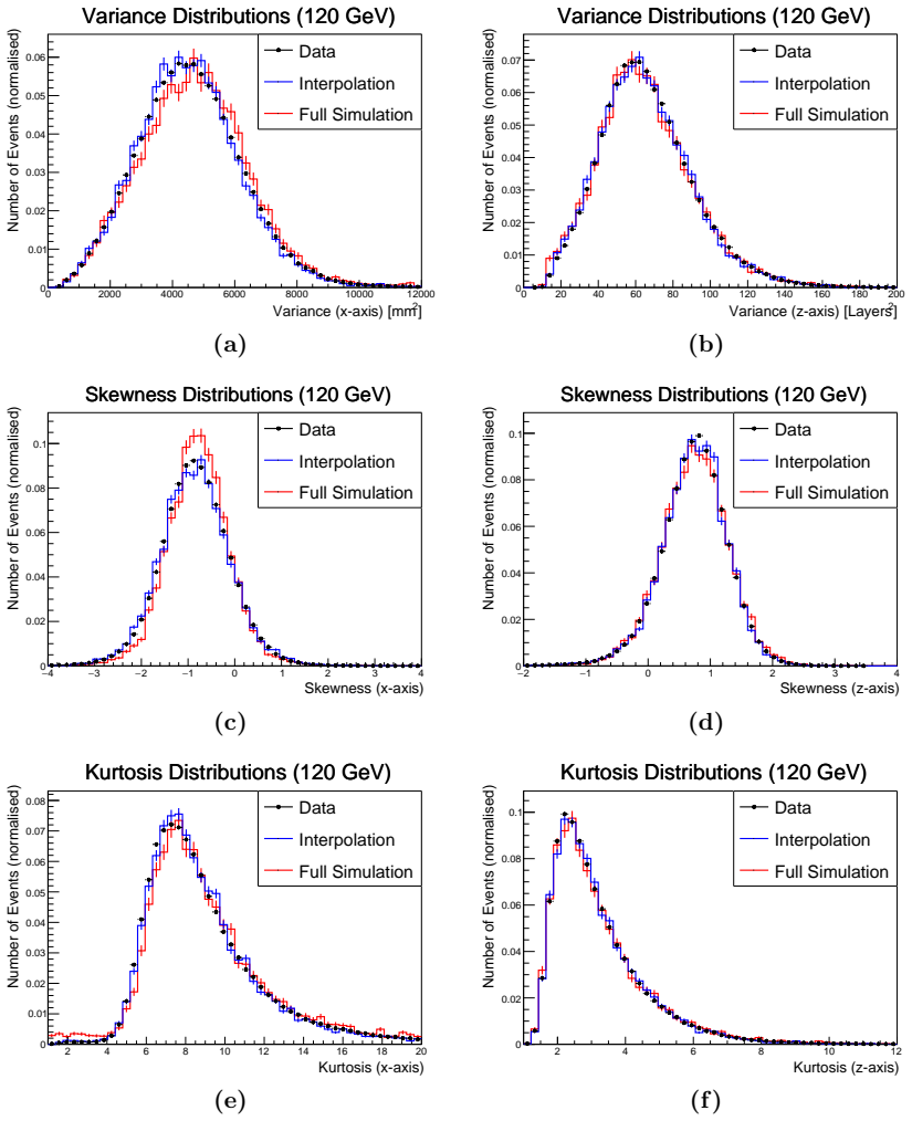 Figure 17