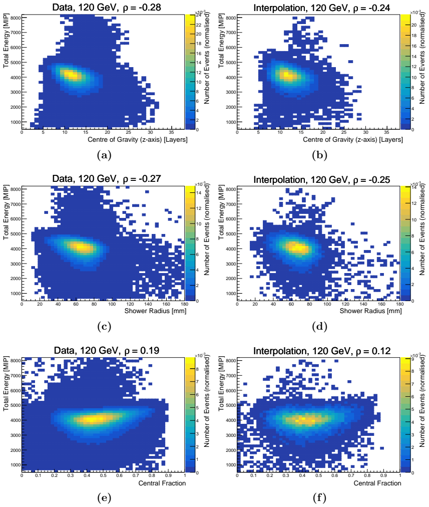 Figure 20