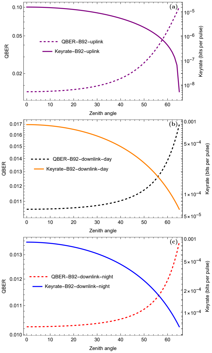Figure 2.6