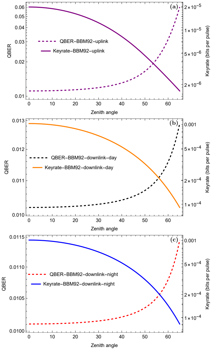 Figure 2.6