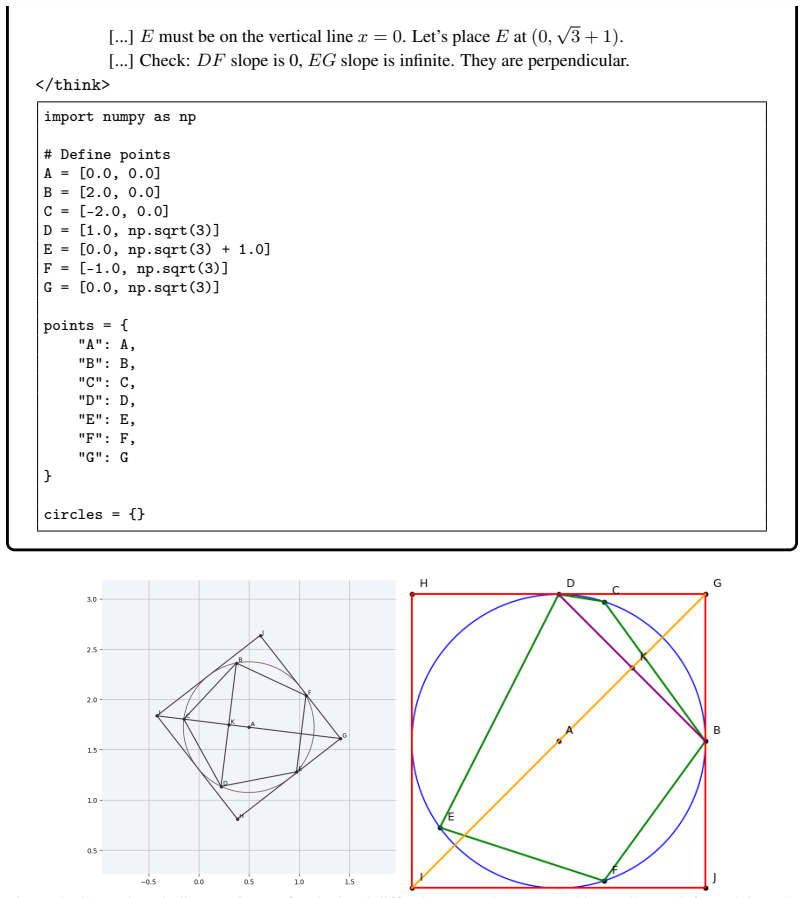 Figure 8