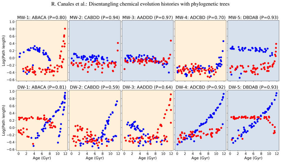 Figure 10