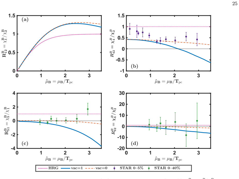Figure 14