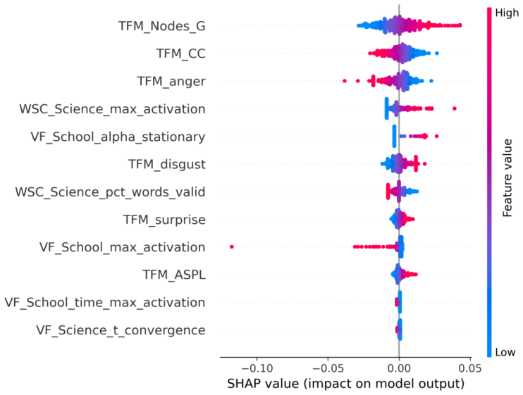 Figure 13