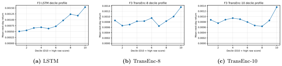 Figure 23