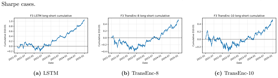 Figure 24