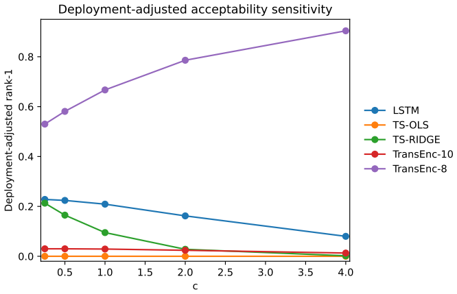 Figure 26