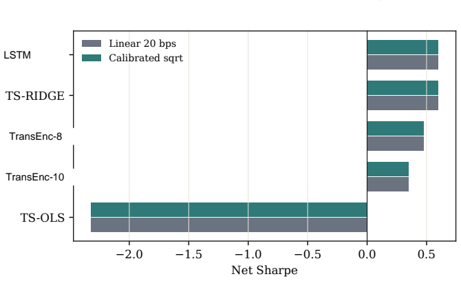 Figure 27