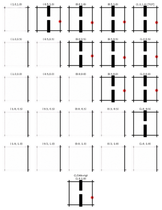 Figure 8