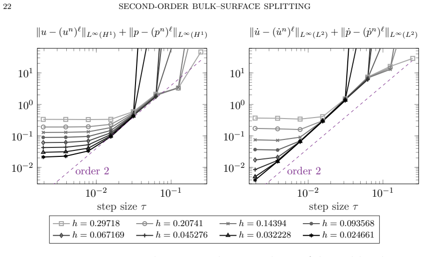 Figure 5.1