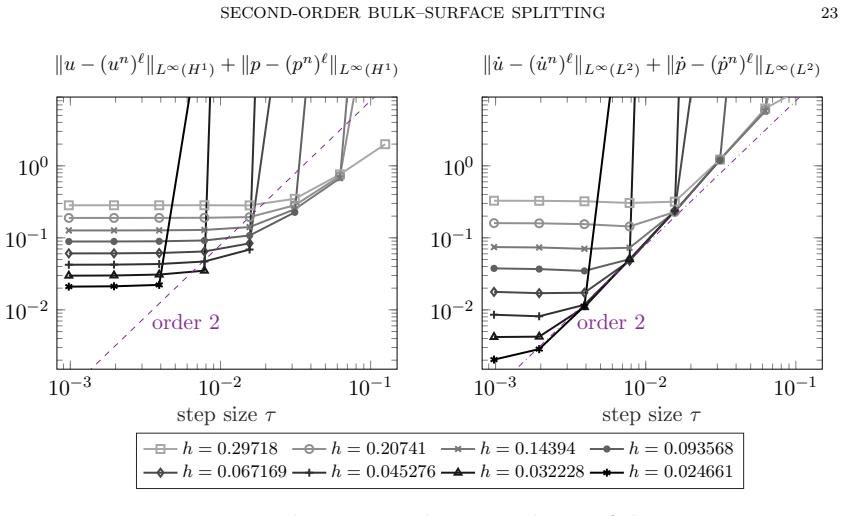 Figure 5.2