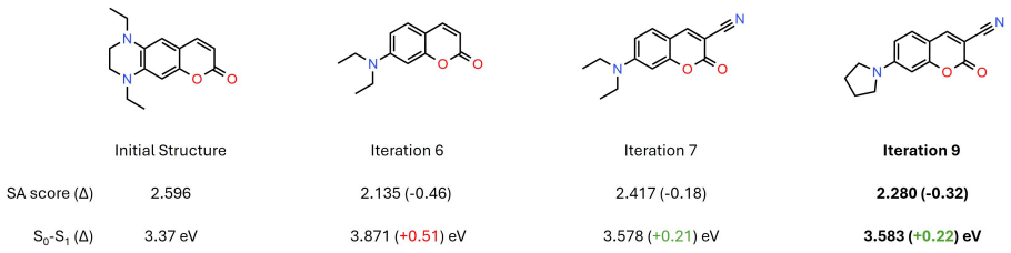 Figure 7