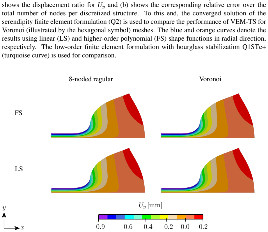 Figure 15