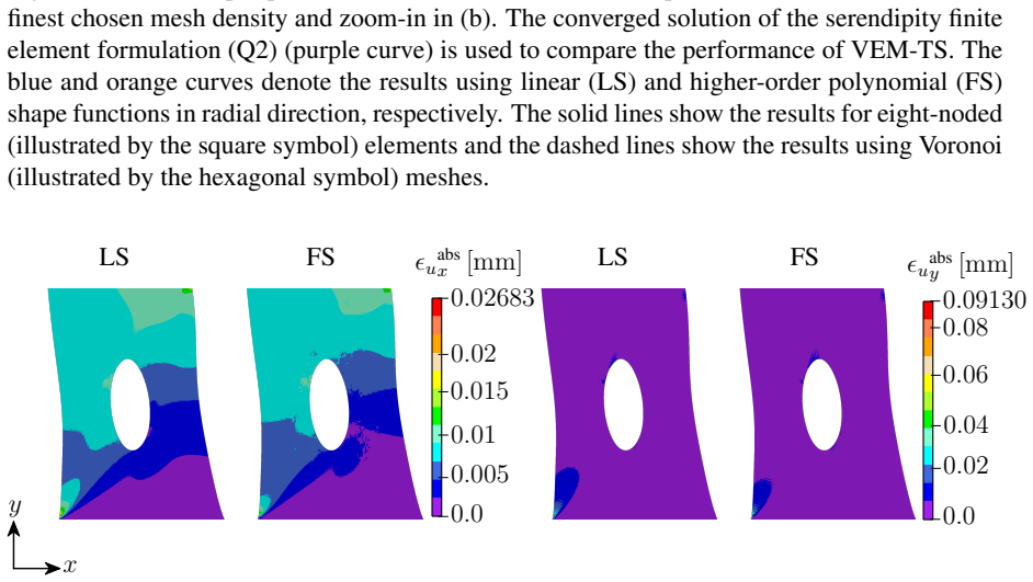 Figure 19