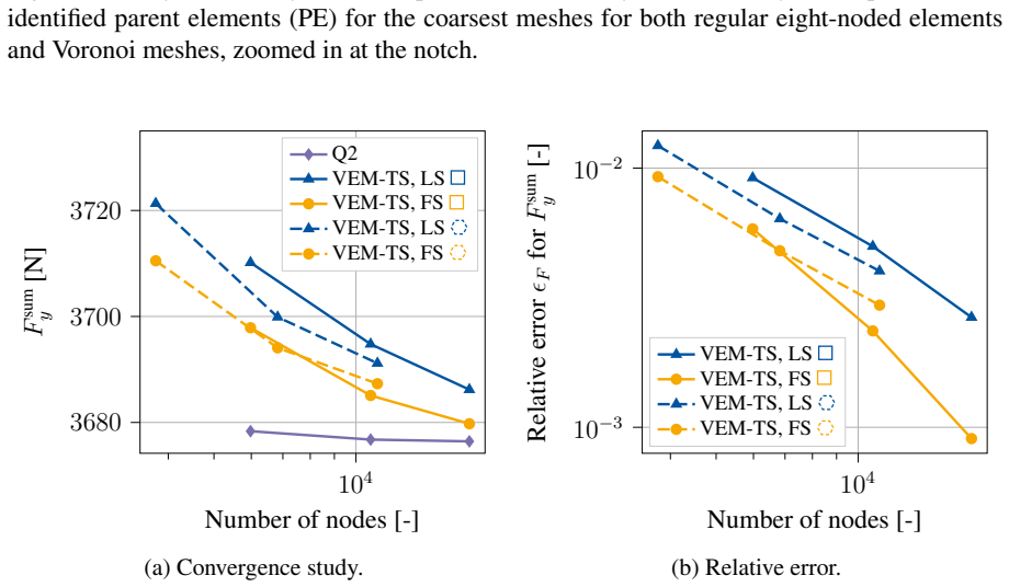 Figure 21