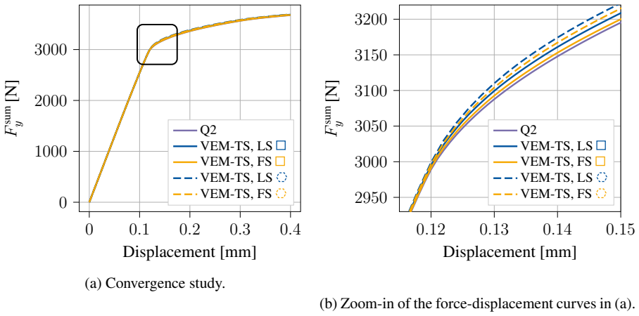 Figure 22